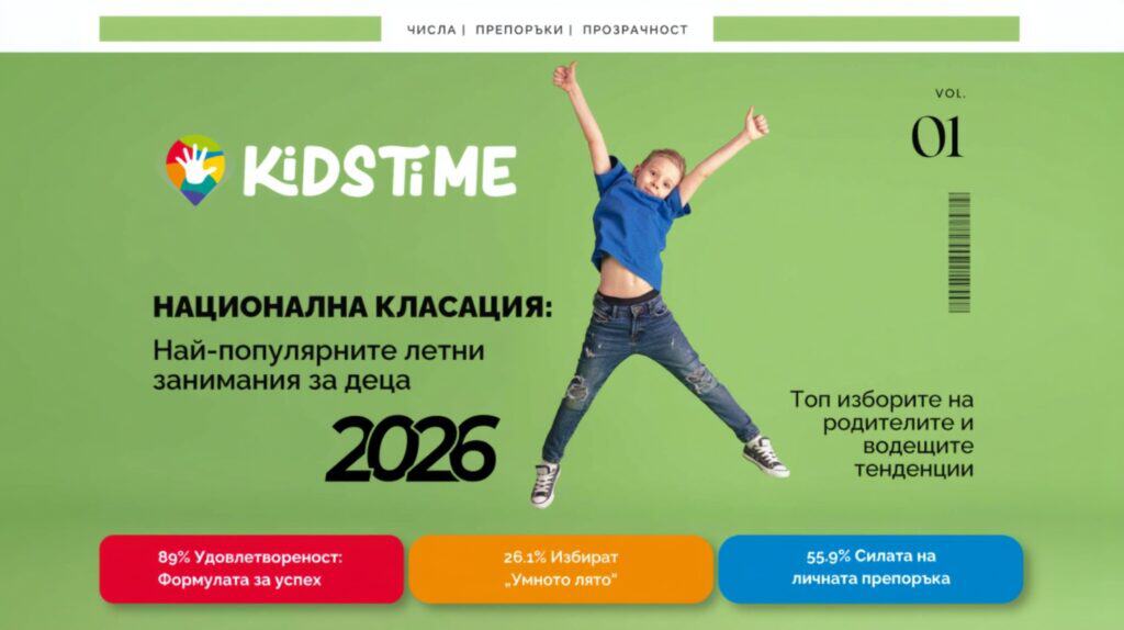 Kidstime.bg стартира национално проучване за най-популярните извънкласни занимания през 2026/2027 г. Анкетата е отворена до 7 септември.